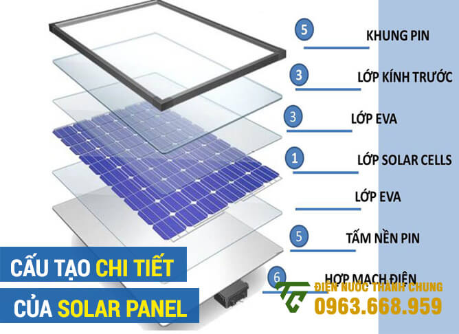 Cấu tạo chi tiết của Solar Panel