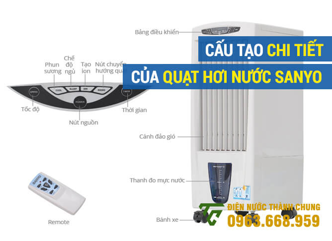 Cấu tạo chi tiết của quạt hơi nước Sanyo