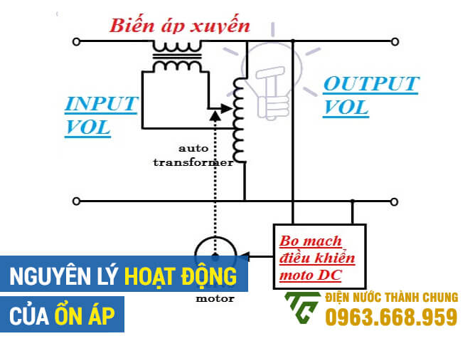 Nguyên lý hoạt động của ổn áp