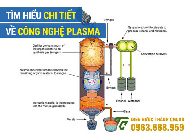 Tìm hiểu chi tiết về công nghệ Plasma